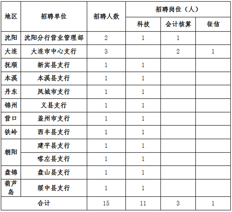 工业行业的转型升级与人才市场的机遇