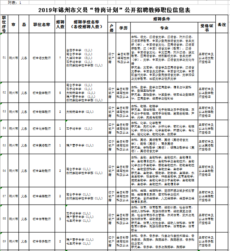 义县最新招聘