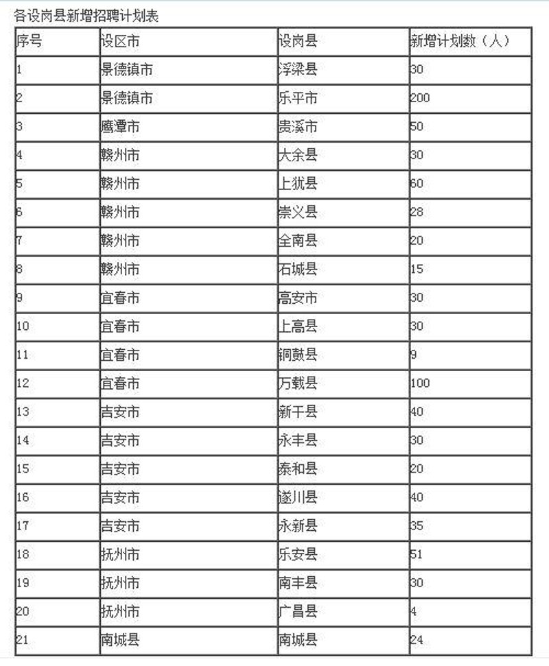 招聘动态：把握机遇，共谋发展